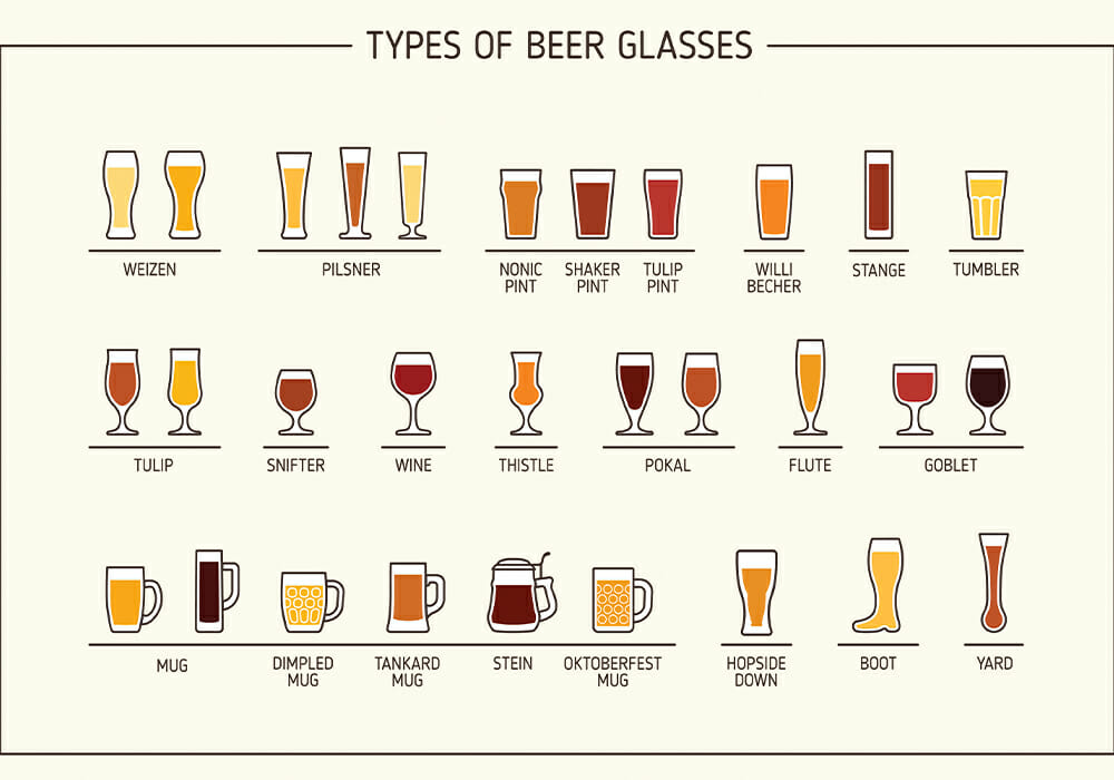 tipologia bicchiere birra